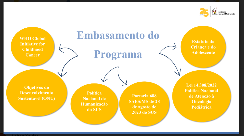 Embasamento do Programa de Atenção Integral